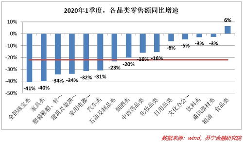 疫情后，為何“報復性消費”遲遲未至？——商品零售貿易的冷靜觀察