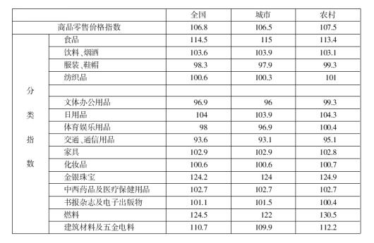 備戰(zhàn)行測資料分析 經(jīng)典練習(xí)題解析（日用雜品篇）